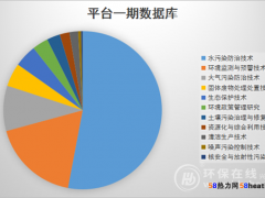 4000項環(huán)保技術(shù)真的共享了！ 帶你親眼看看這個平臺