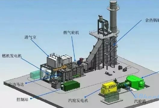 一文全面了解余熱鍋爐（分類、原理、特點、工作過程）