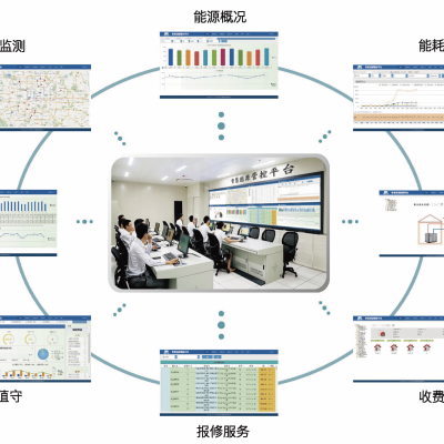 建筑節(jié)能智慧能源管理平臺(tái)