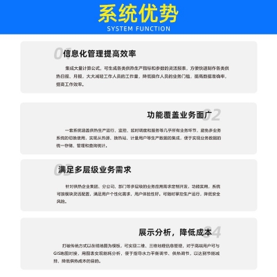 奧博智慧供熱平臺全局管控實時展示氣象系統(tǒng)水利平衡可視化動態(tài)