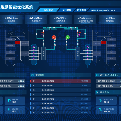 脫硝智能優(yōu)化系統(tǒng)